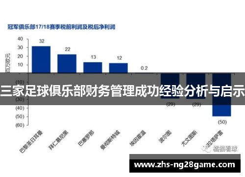 三家足球俱乐部财务管理成功经验分析与启示