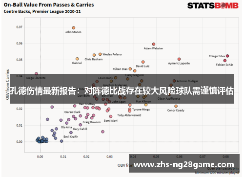 孔德伤情最新报告:对阵德比战存在较大风险球队需谨慎评估 孔德伤情最新报告:对阵德比战存在较大风险球队需谨慎评估