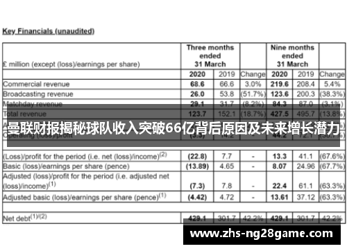 曼联财报揭秘球队收入突破66亿背后原因及未来增长潜力