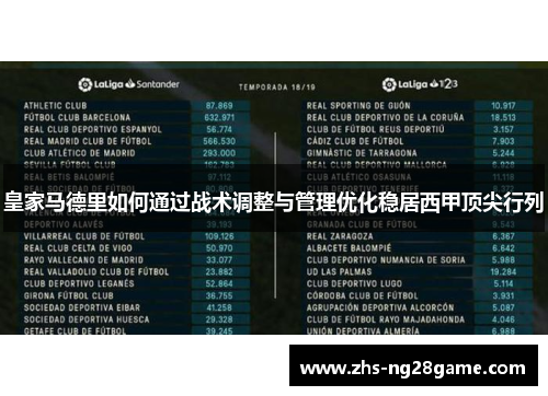 皇家马德里如何通过战术调整与管理优化稳居西甲顶尖行列