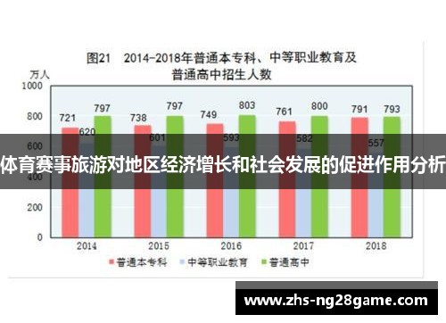 体育赛事旅游对地区经济增长和社会发展的促进作用分析