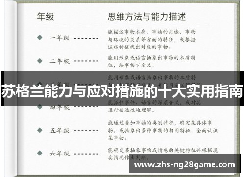 苏格兰能力与应对措施的十大实用指南