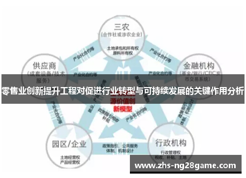 零售业创新提升工程对促进行业转型与可持续发展的关键作用分析